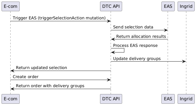 split-shipment-checkout-flow